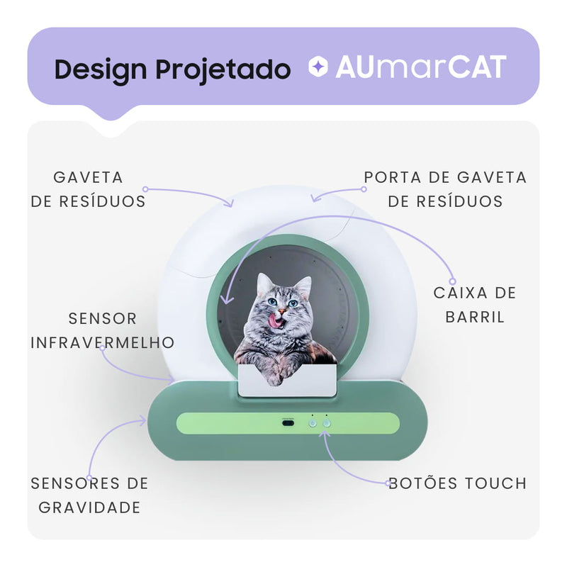 Caixa de Areia Automática para Gatos com Inteligência Artificial e Aplicativo para Controle Remoto - Mostrando como o Desing da Caixa de Areia Automatica para Gatos foi Projetado e Onde fica as Principais Funcionalidades como Gaveta de Resíduos, Porta de Gaveta de Resíduos, Sensor Infravermelho, Caixa de Barril, Sensores de Gravidade, Botões Touch - Aumarcat